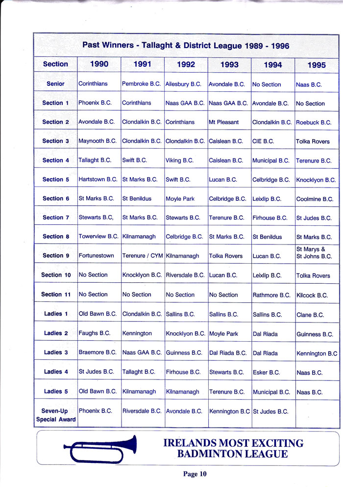 of Tallaght and District League for the years 1990 to 1995